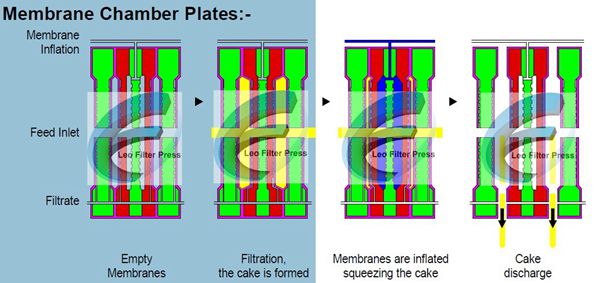 What is a Filter Press and How Does it Work?